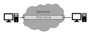 IPSEC Tunnel