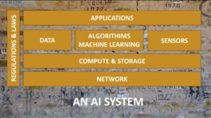 An AI System