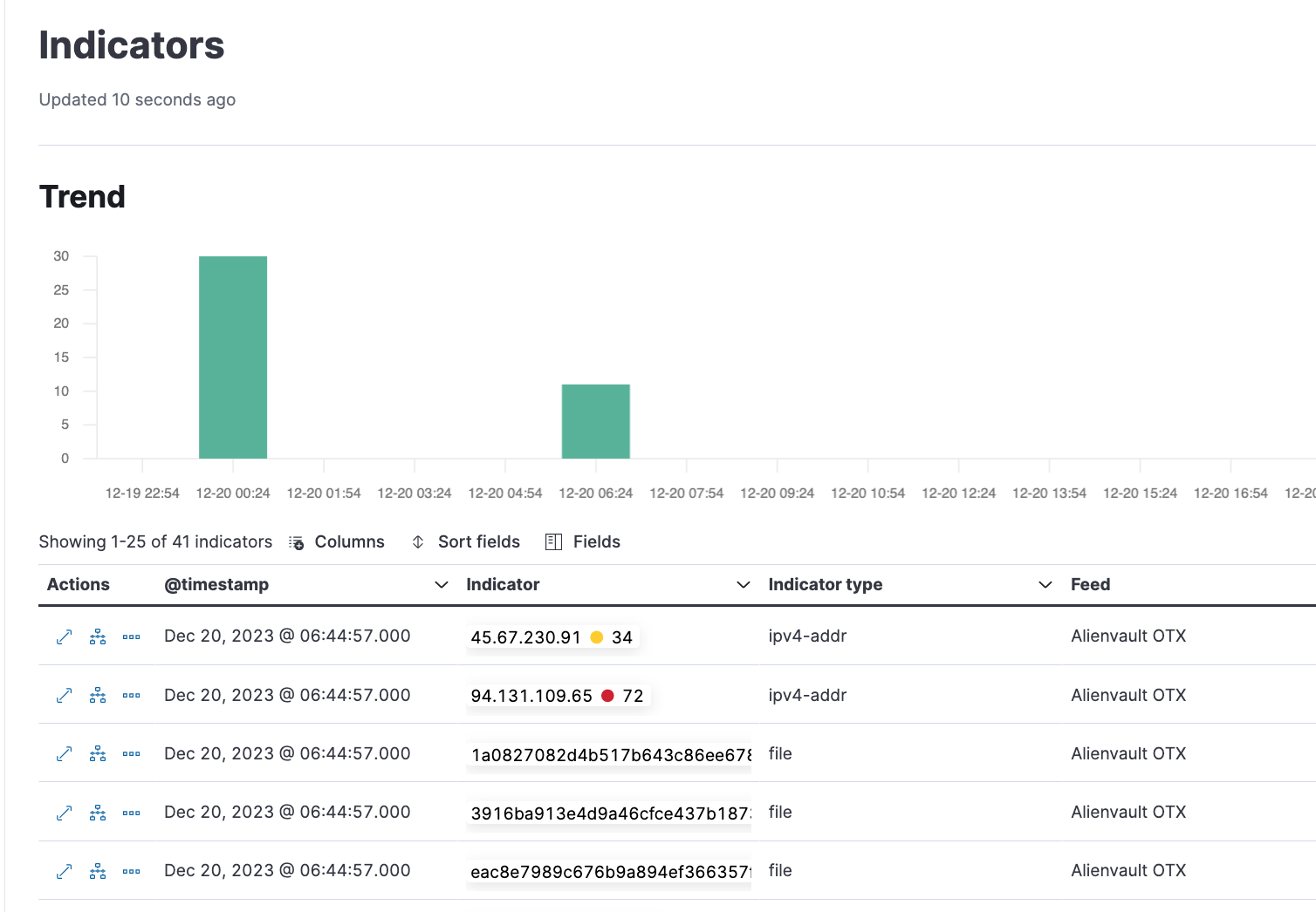 Threat Intelligence Indicators