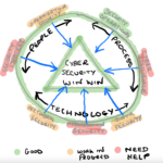 Cyooda Security: Building a successful cybersecurity program
