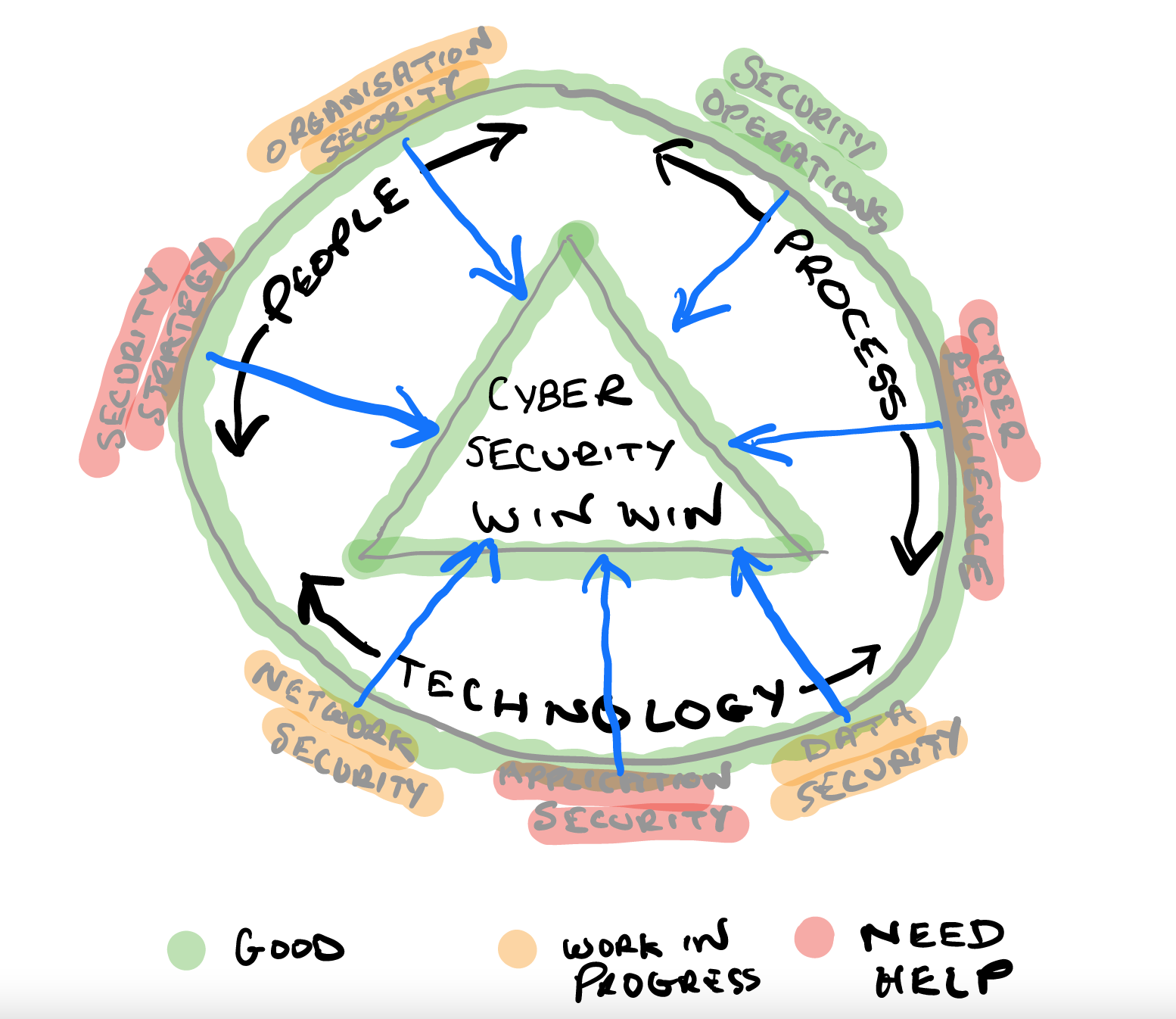 How To Build And Maintain A Successful Cybersecurity Program