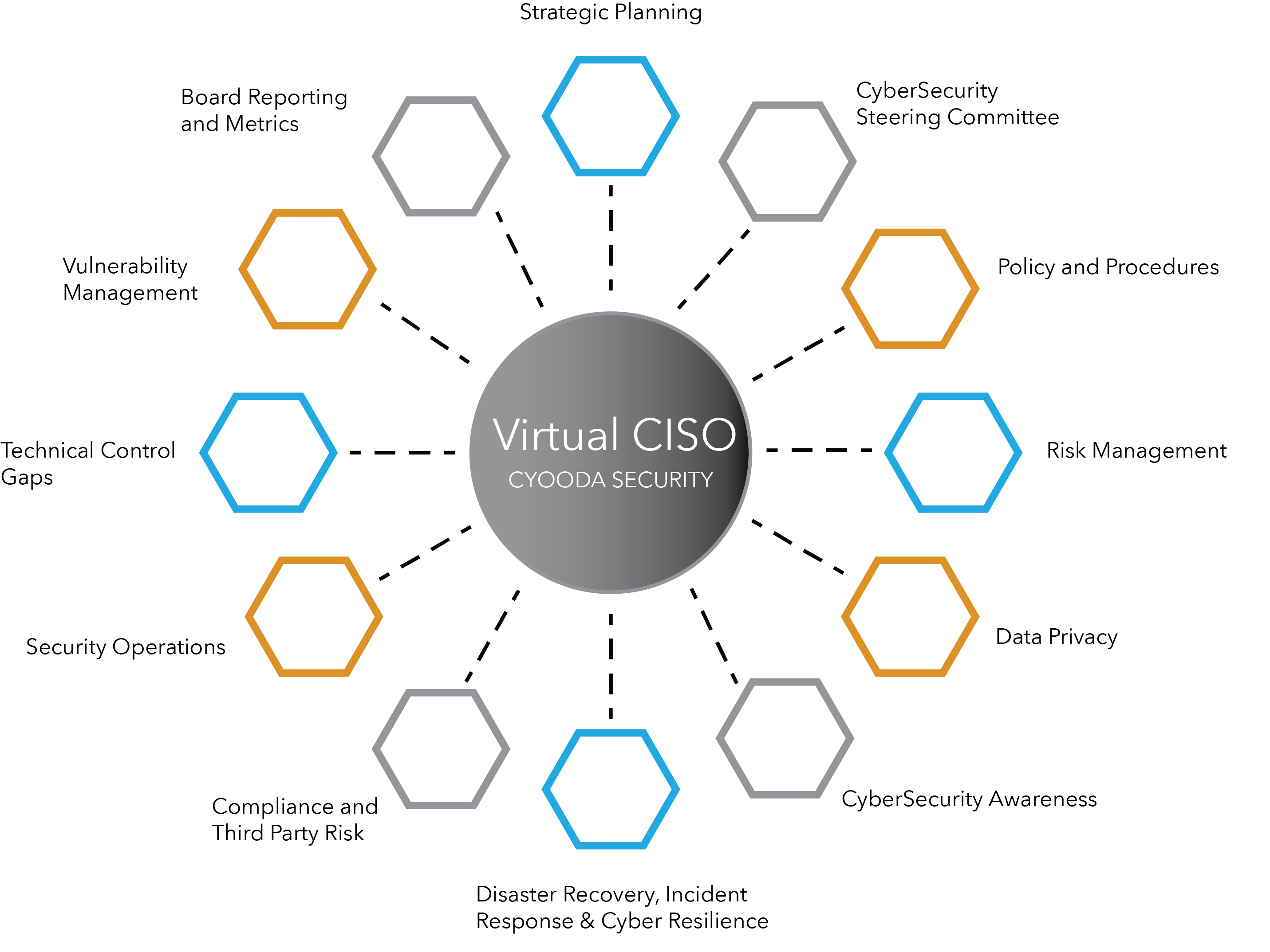 What is a Virtual CISO