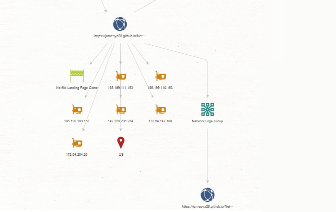 Criminal IP’s Domain and IP data visualized through Maltego Integration