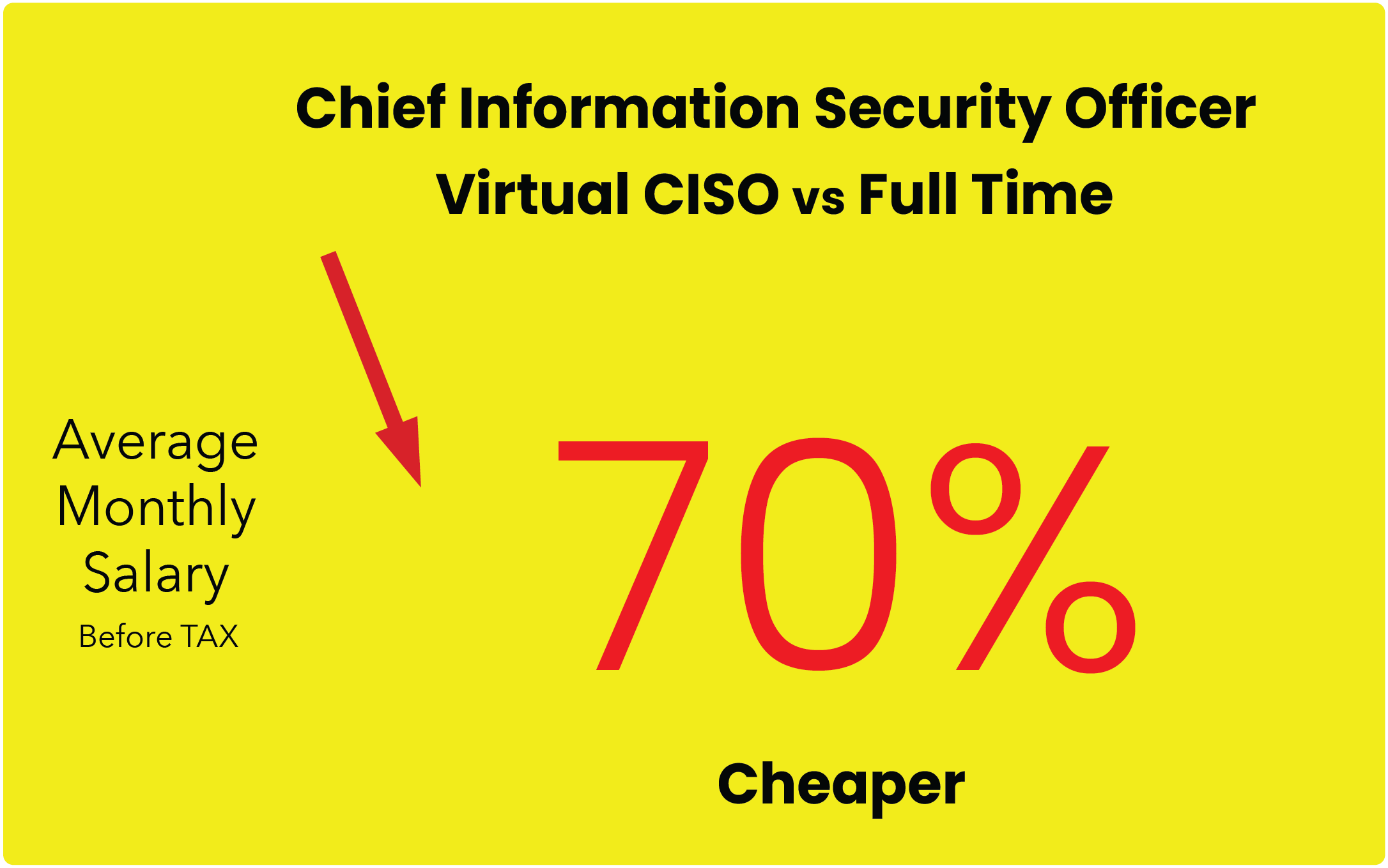 Cost Effectiveness of a Virtual CISO